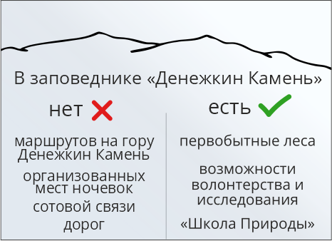 в Камне есть\нет